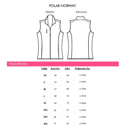 Polar Norway||Categorías Polar Norway||Categorías